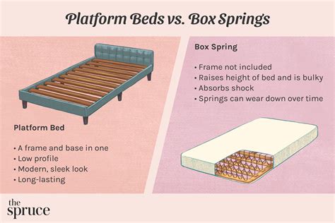 metal frame vs box spring|platform vs traditional bed frame.